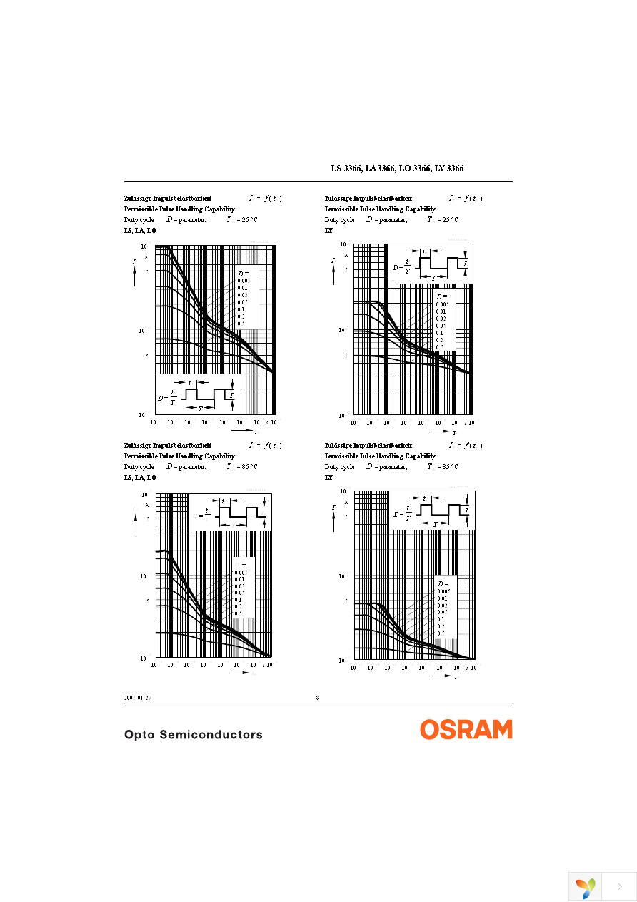 LA 3366-R1T2-1-0-20-BULK Page 8